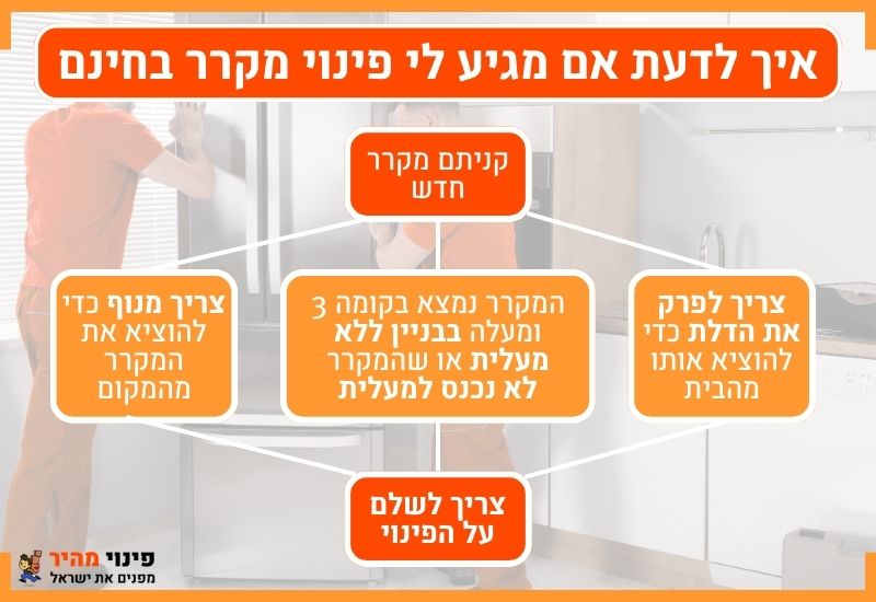 פינוי מקרר בחינם